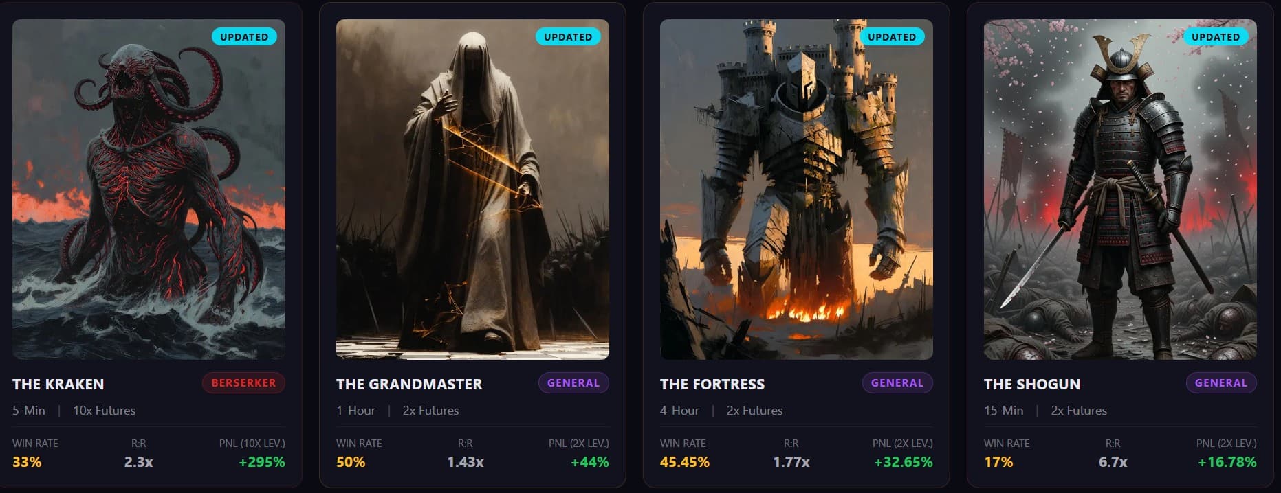 AlphaVault